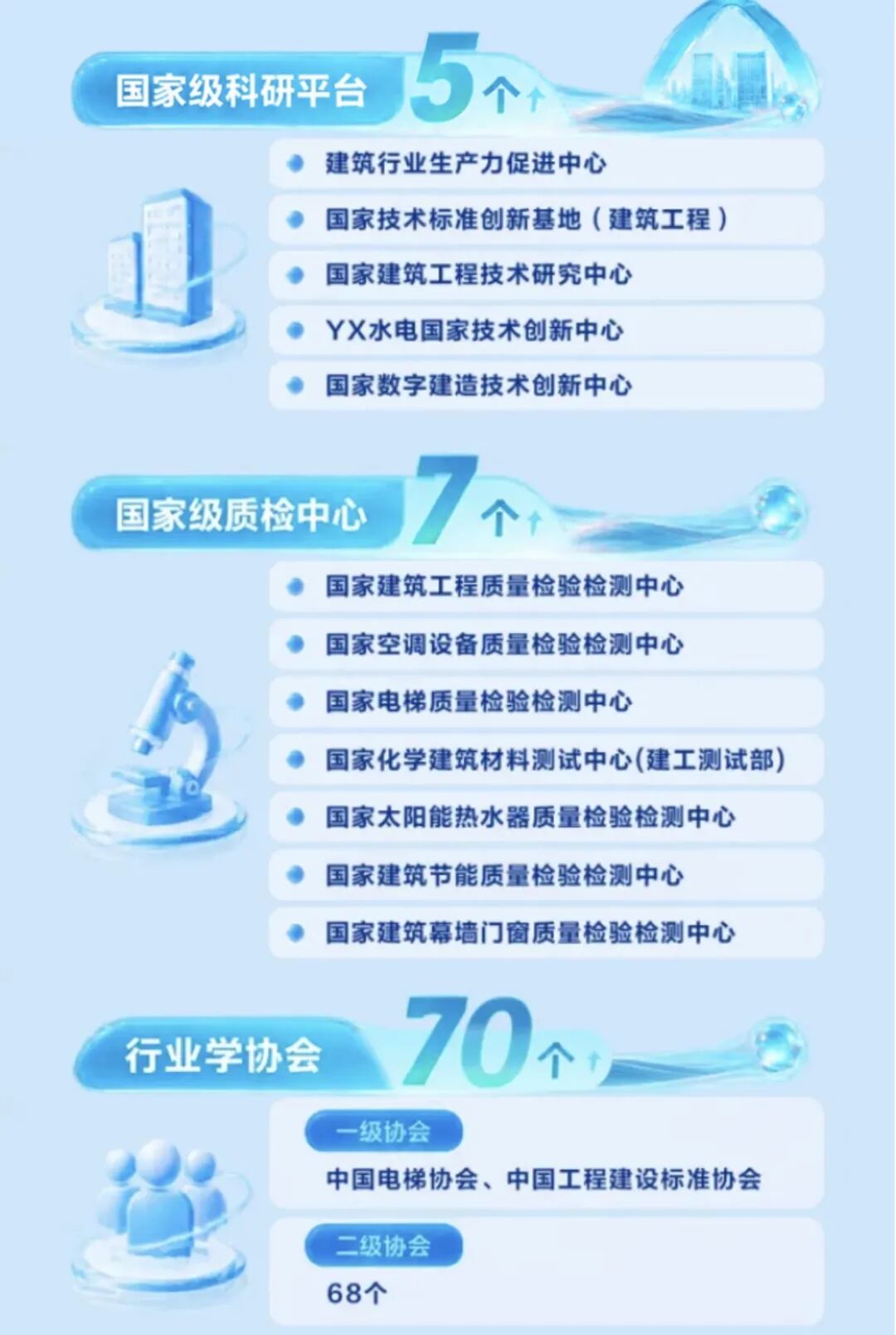 中国建研院科研平台与质检中心