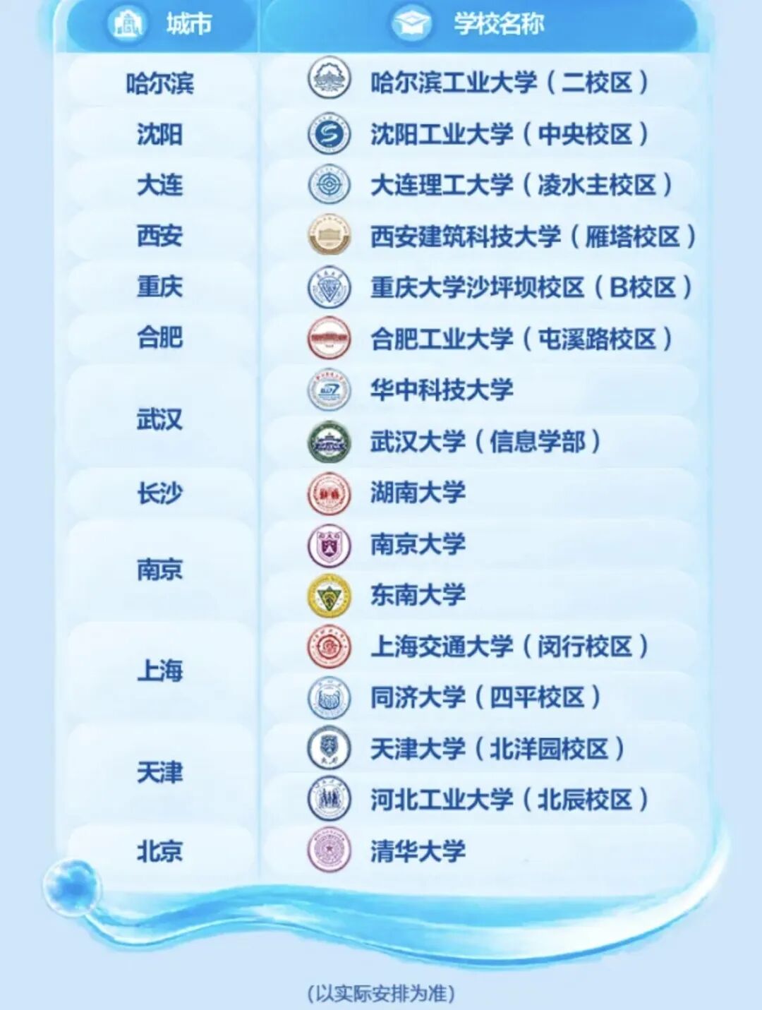 校园宣讲高校名单