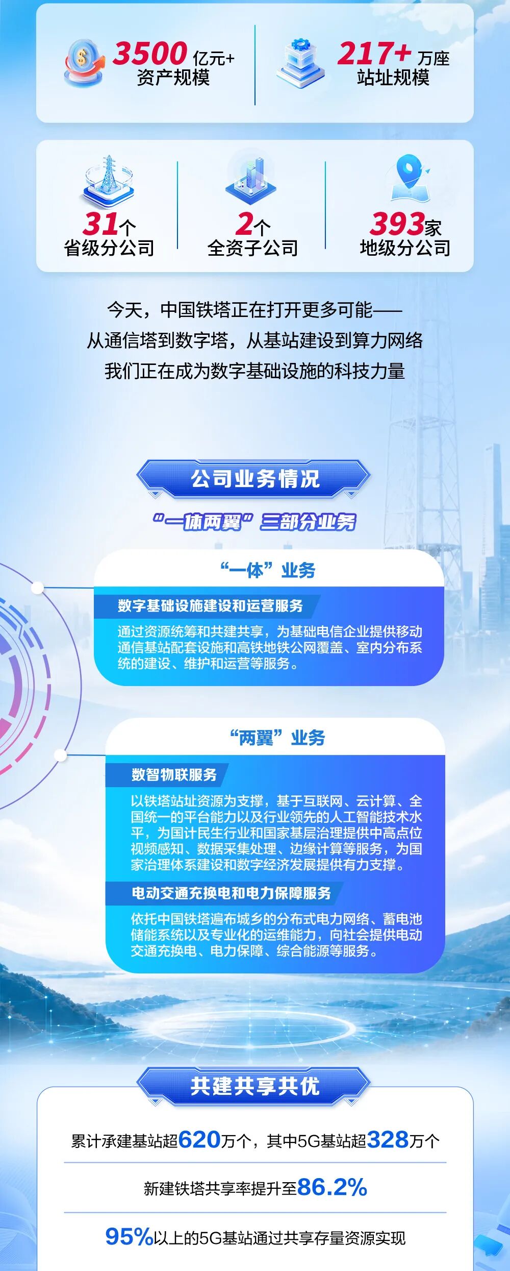 中国铁塔招聘方向