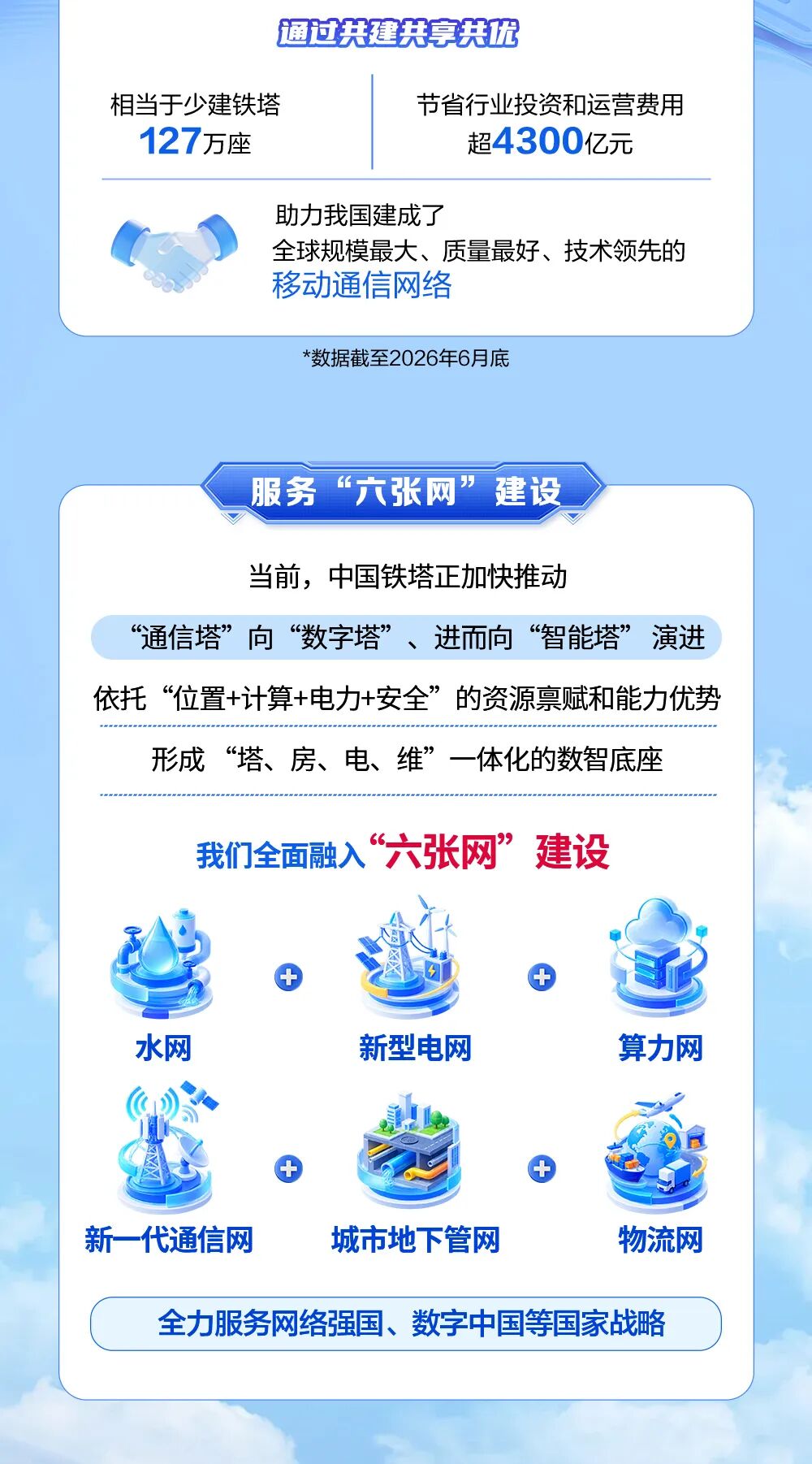 中国铁塔招聘对象与年龄要求