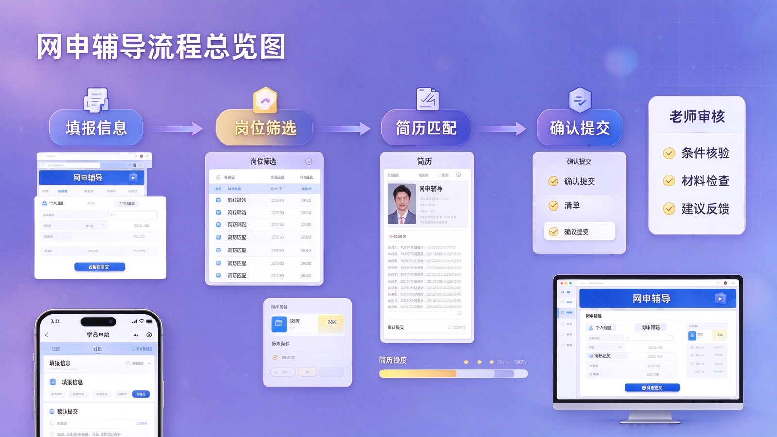 网申辅导